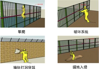 天津宁河区周界防范报警系统四号