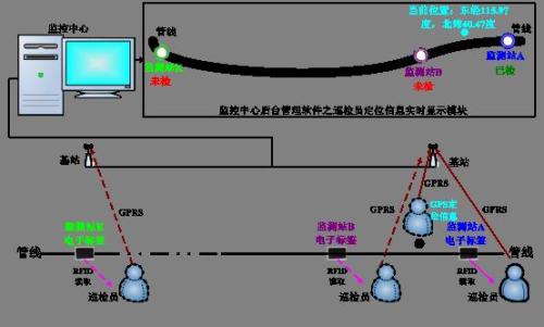 天津宁河区巡更系统八号