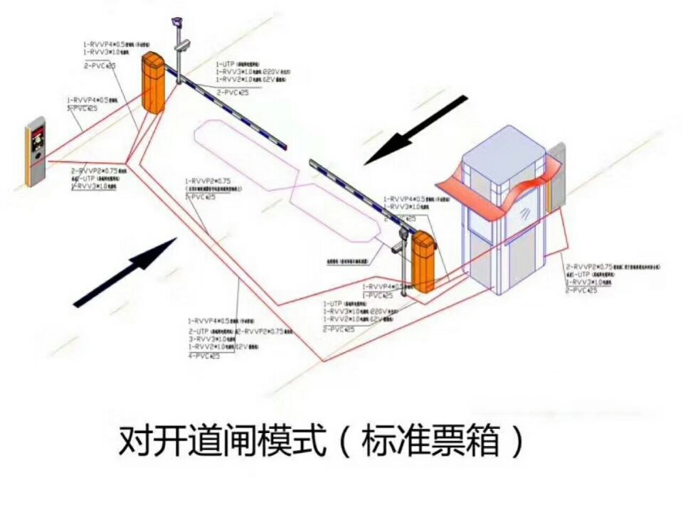 天津宁河区对开道闸单通道收费系统