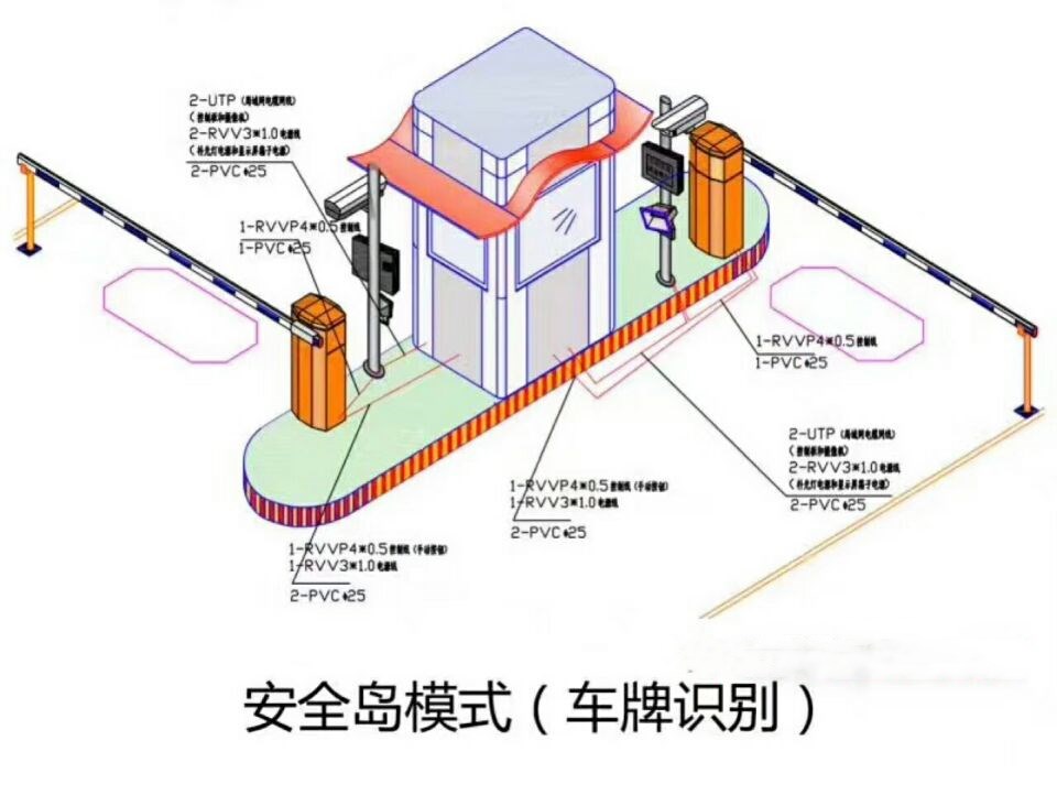 天津宁河区双通道带岗亭车牌识别