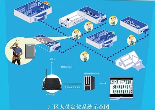 天津宁河区人员定位系统四号