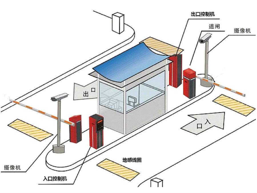 天津宁河区标准双通道刷卡停车系统安装示意